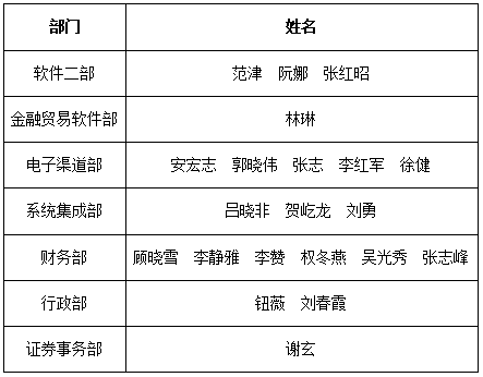 “非常時(shí)期，非常成長(zhǎng)”新晨科技2020年度全員培訓(xùn)圓滿落幕(圖2)